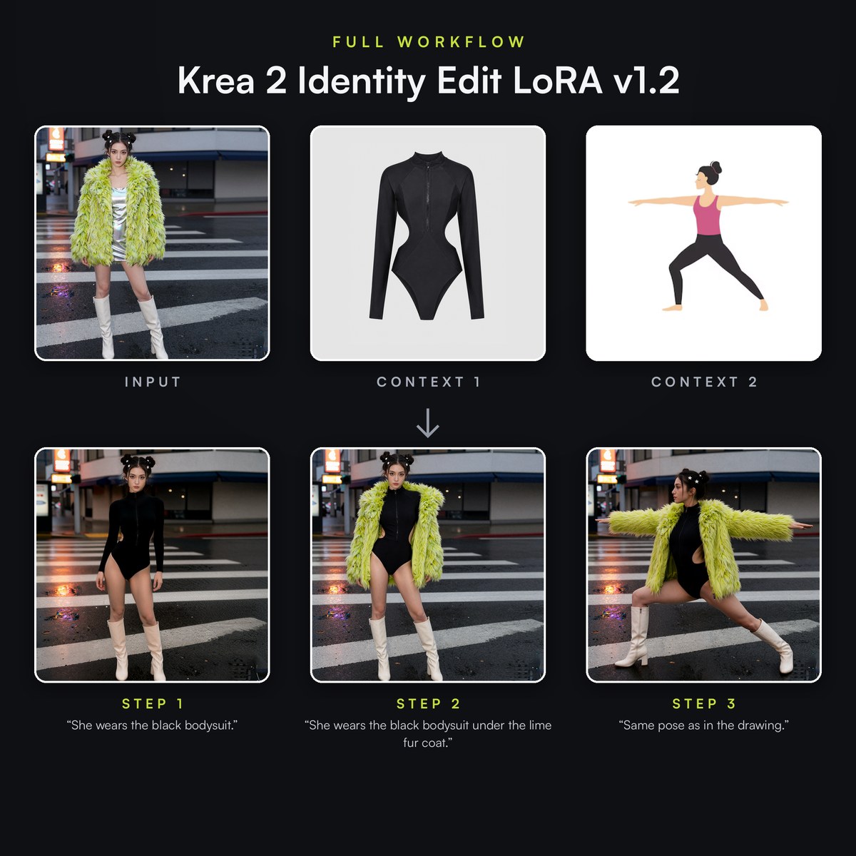 Krea 2 Identity Edit LoRA v1.2 full workflow: one input photo, two context images, three edit steps